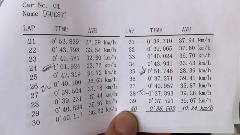 シティーカート  36.502秒