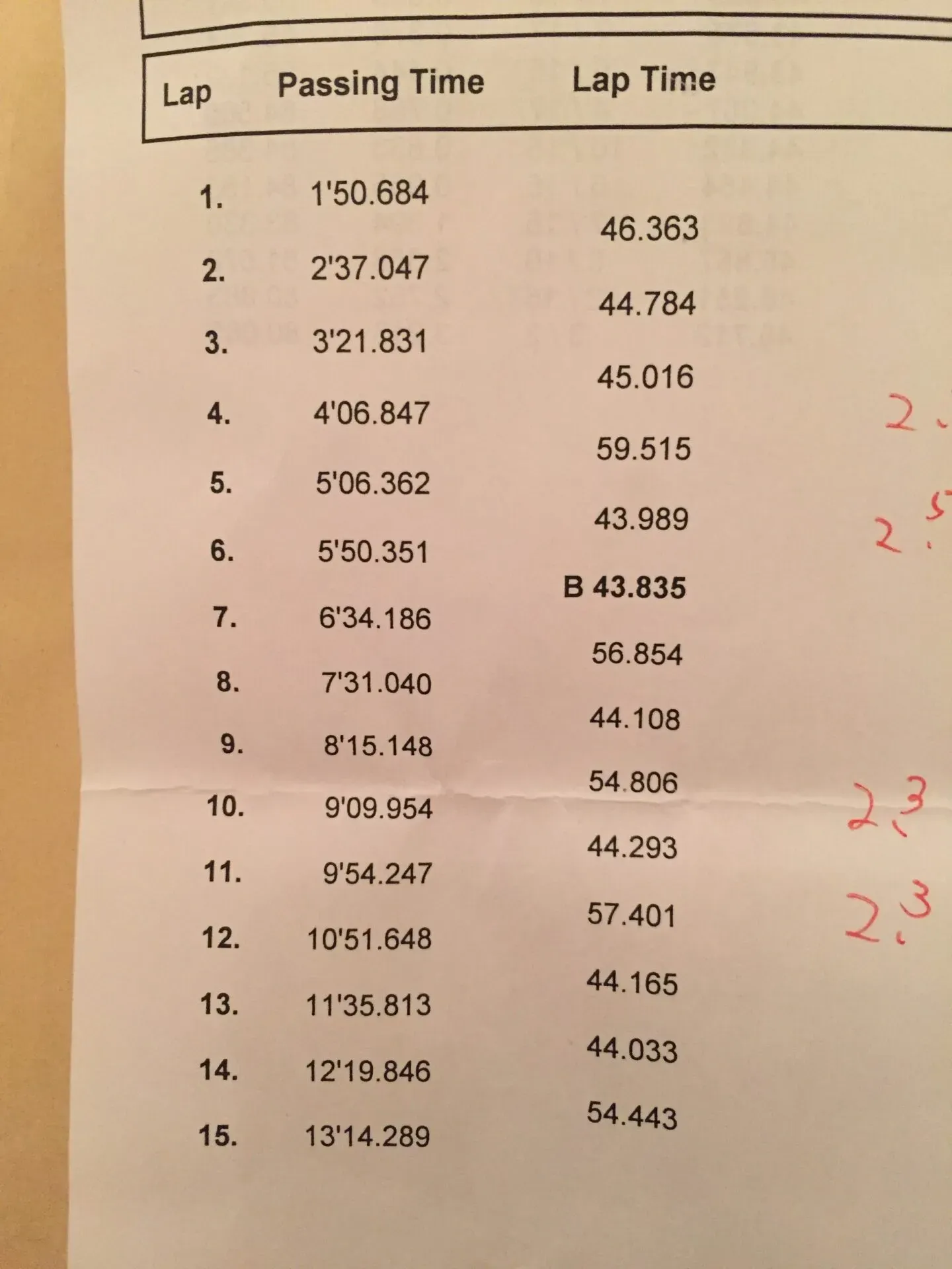 TC1000 result