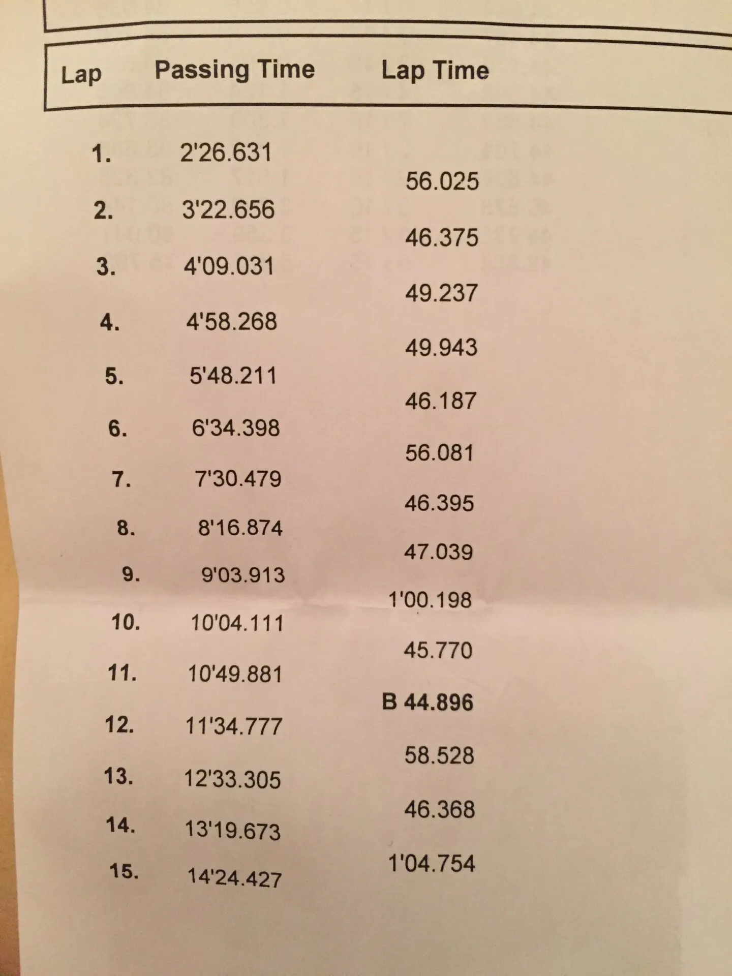 TC1000 result