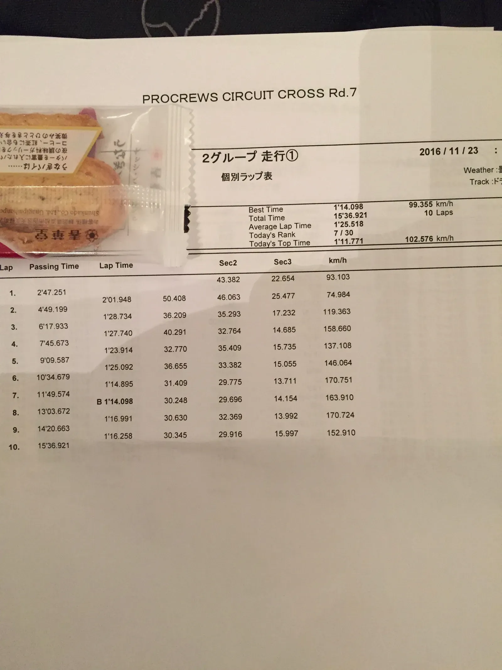TC2000 result