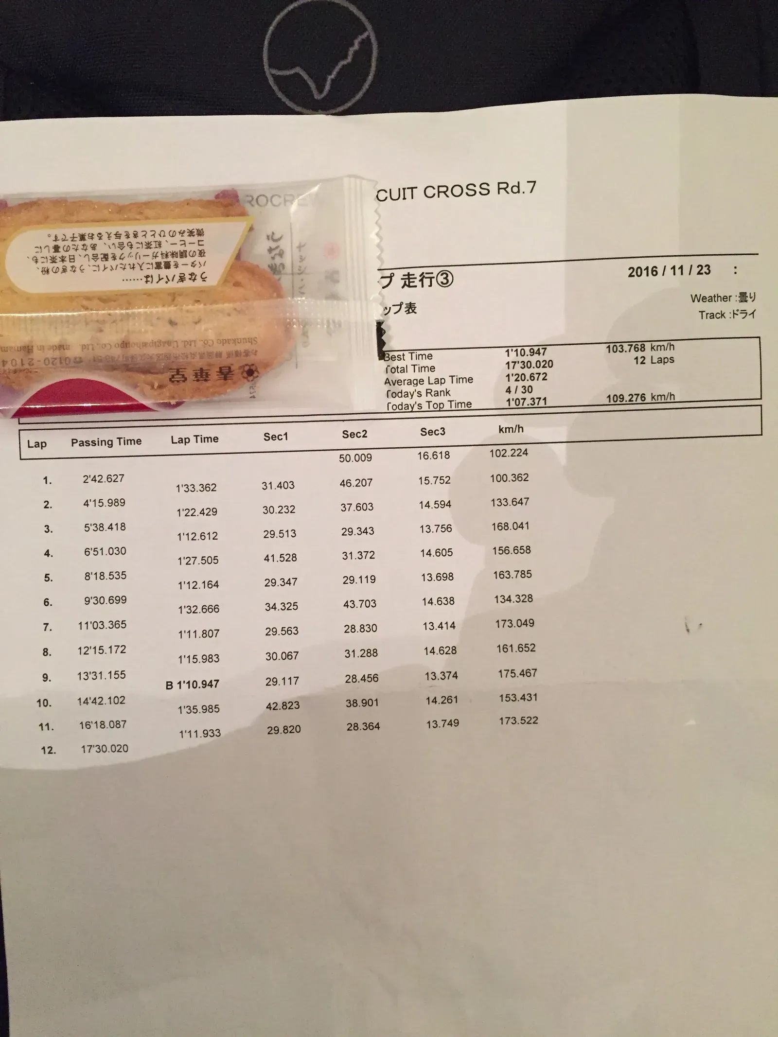 TC2000 result